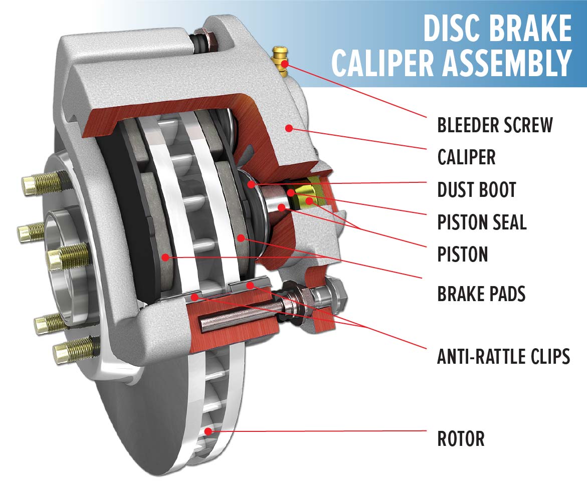 Diagram of brakes and rotors
